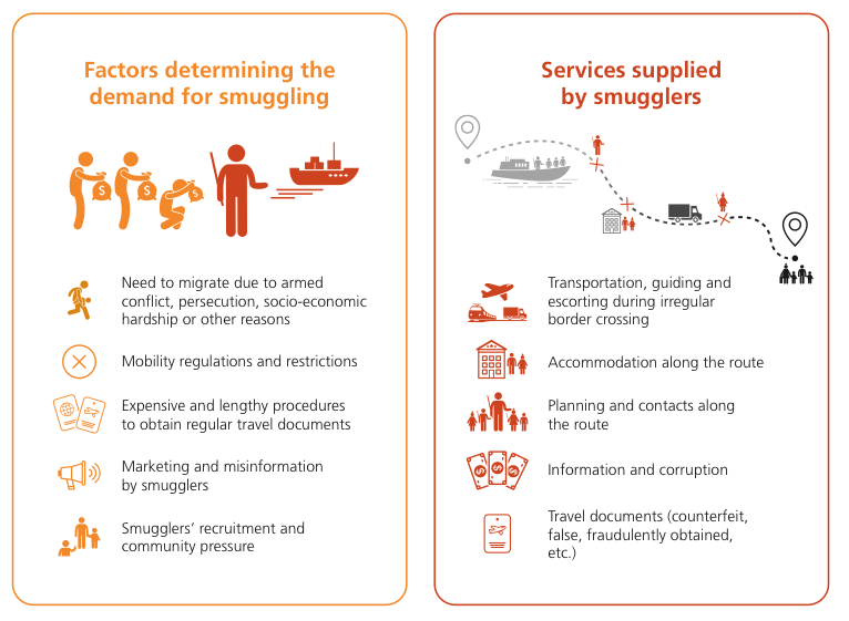 Factors determinign demand for smuggling services supplied
